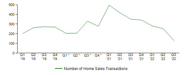 Sales Activity